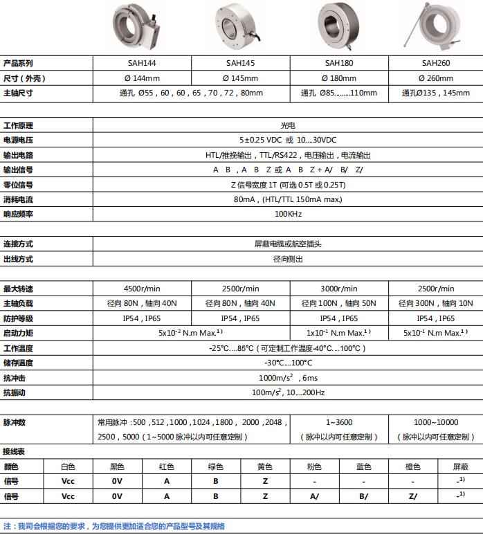 标准超大孔径型增量编码器SAH144、SAH145、SAH180、SAH260-西威迪编码器