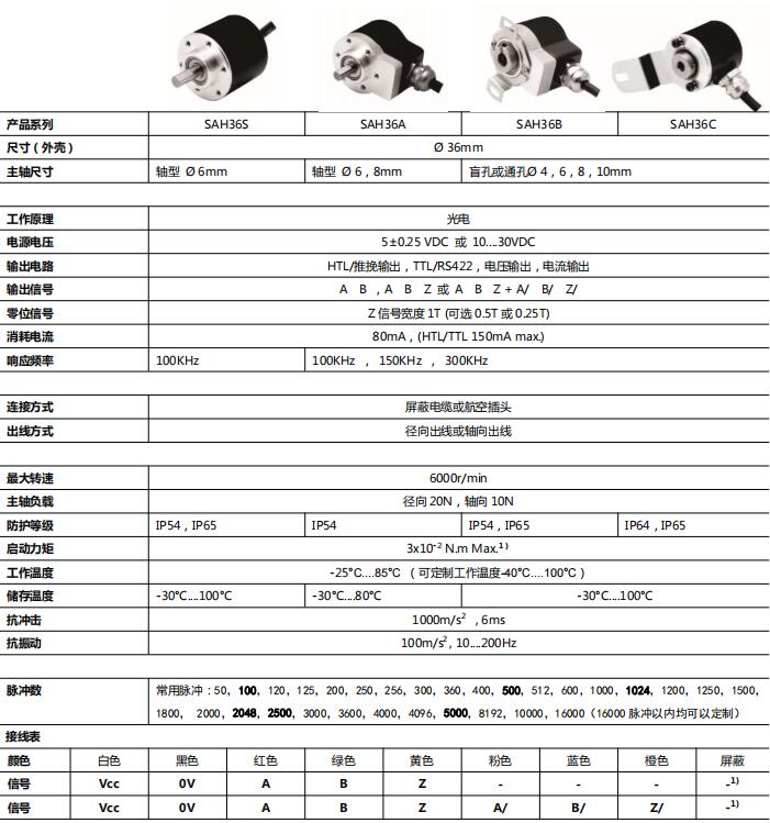 小型增量编码器SAH36-西威迪编码器