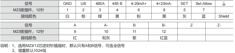 RS485、MODBUS-RTU工业绝对值编码器SAS/M40-西威迪编码器