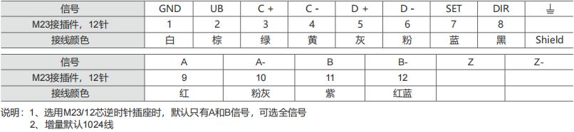 SSI工业绝对值编码器SAS/M58-西威迪编码器