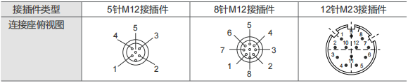 SSI工业绝对值编码器SAS/M58-西威迪编码器