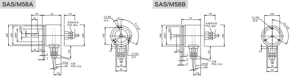 SSI工业绝对值编码器SAS/M58-西威迪编码器