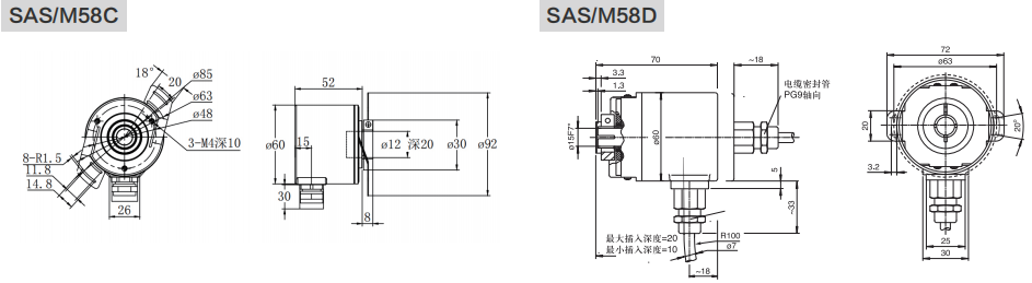 SSI工业绝对值编码器SAS/M58-西威迪编码器