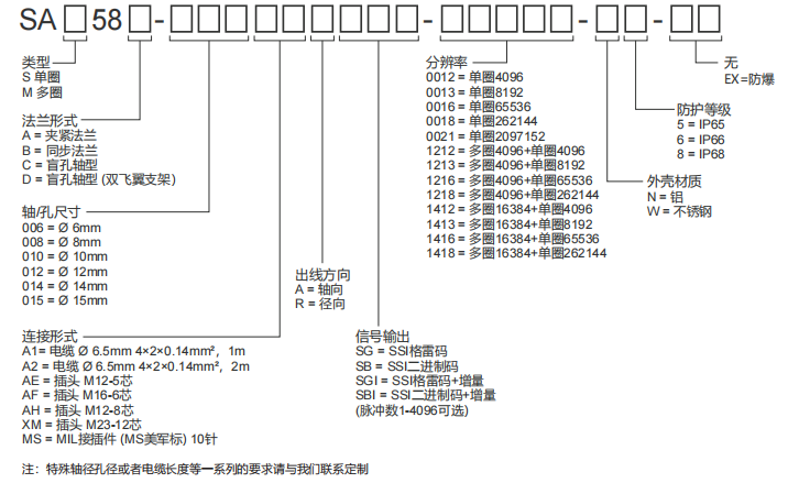 SSI工业绝对值编码器SAS/M58-西威迪编码器