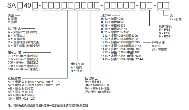 RS485、MODBUS-RTU工业绝对值编码器SAS/M40-西威迪编码器